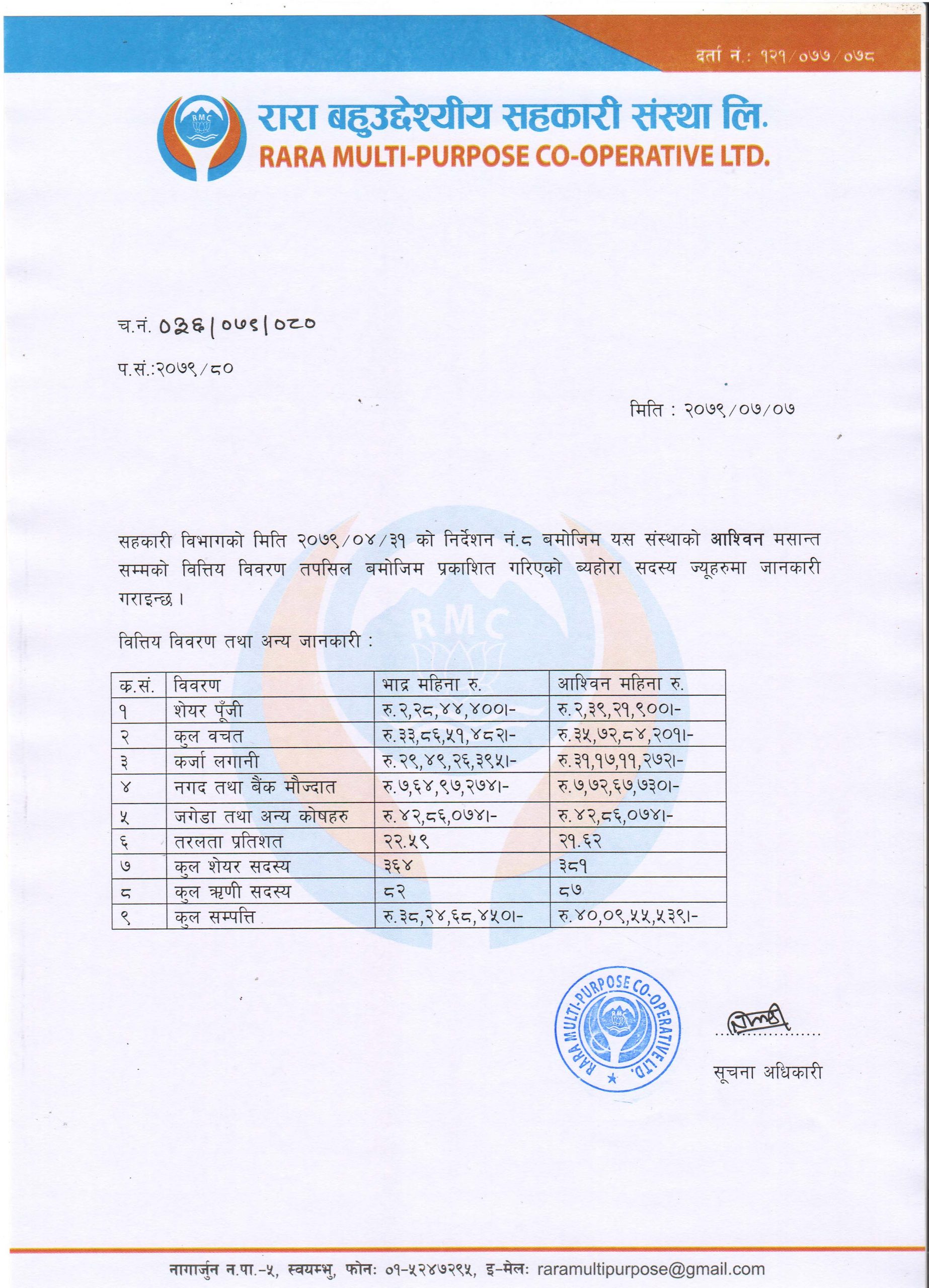 रारा बहुउद्देश्यीय सहकारी - वित्तीय विवरण (Bittiya Bibaran Scaled)