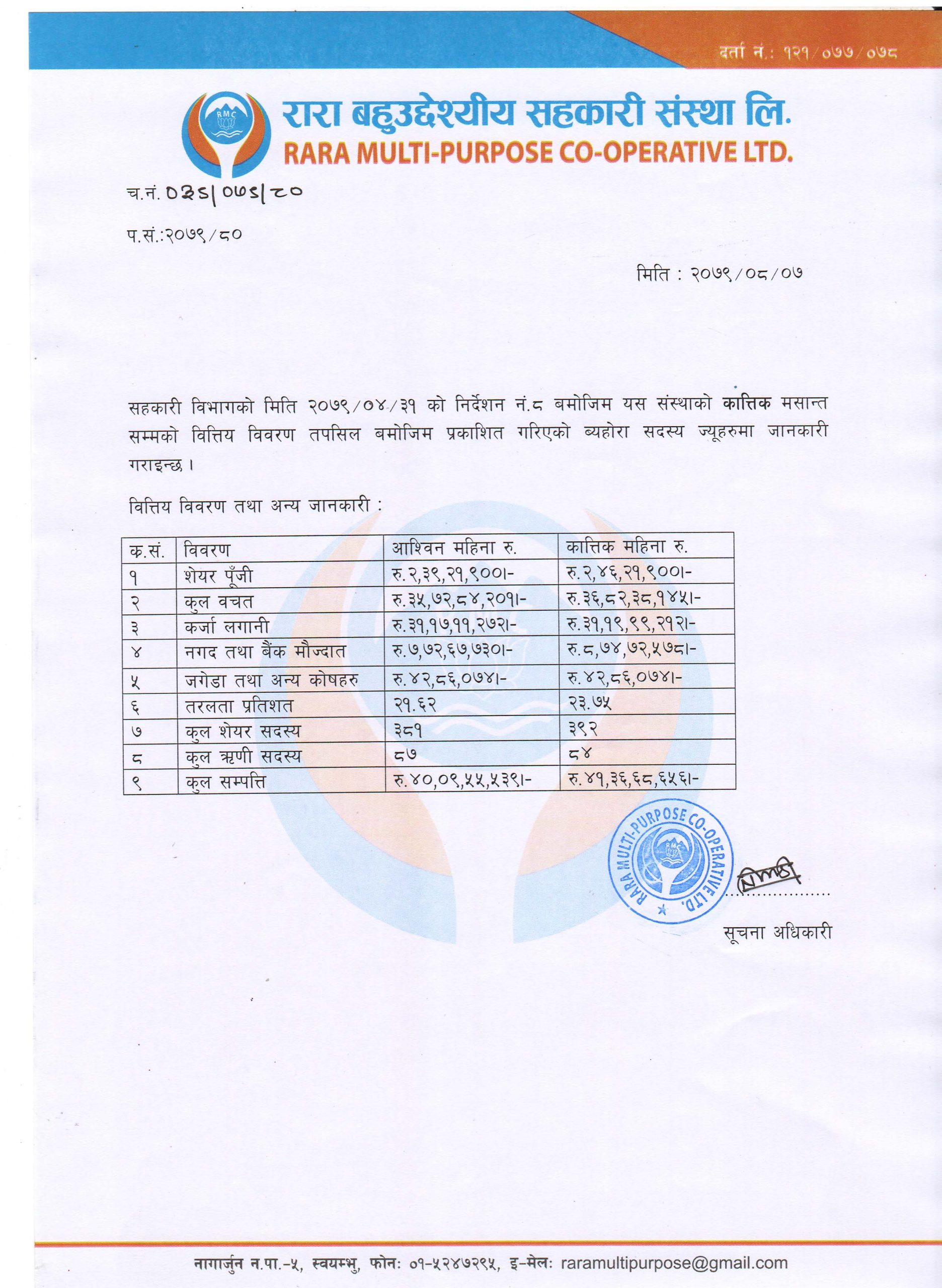 संस्थाको विशेष सूचना नं. ७३७ (Special Cooperative Circular 737)