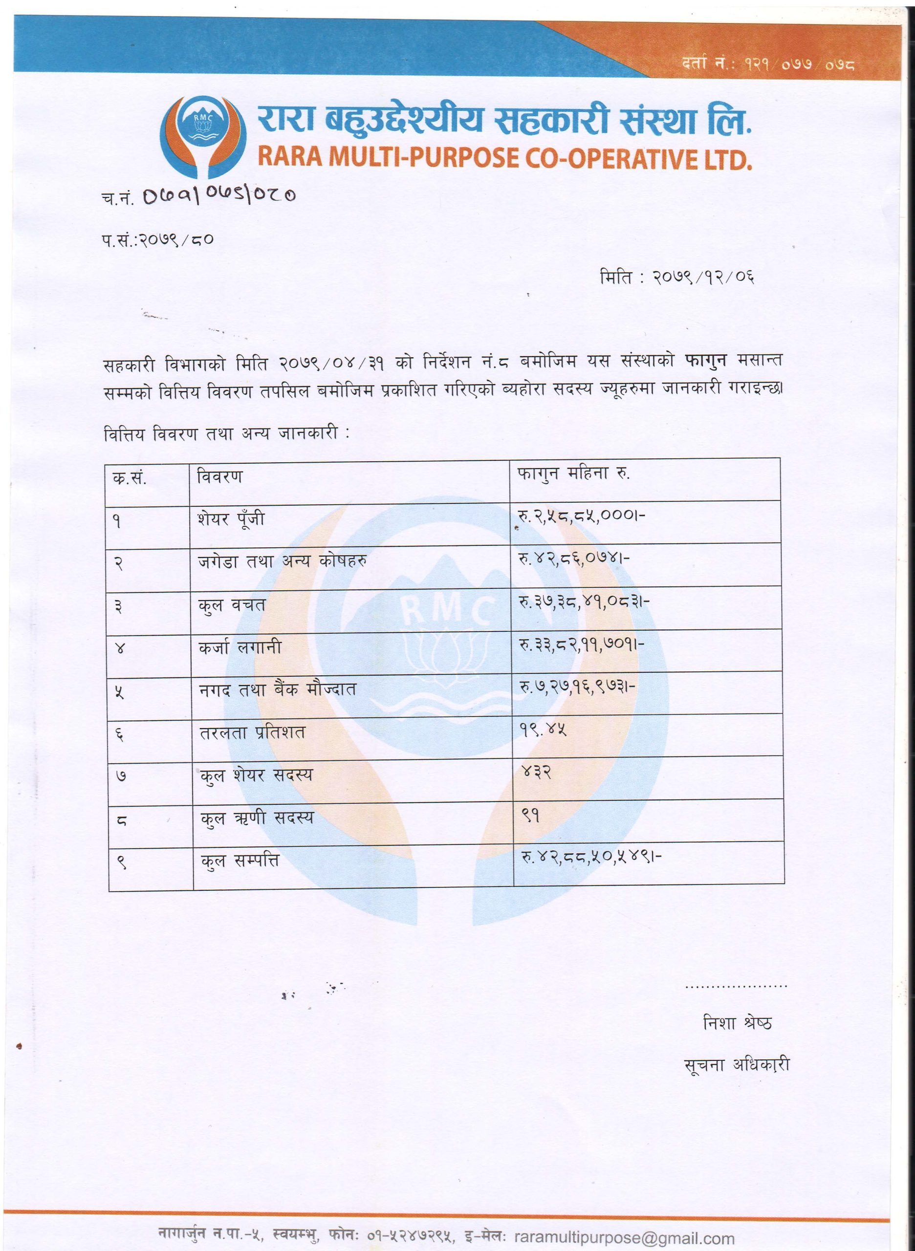 रारा बहुउद्देश्यीय सहकारी - वित्तीय विवरण (Bittiyabibaran Scaled)