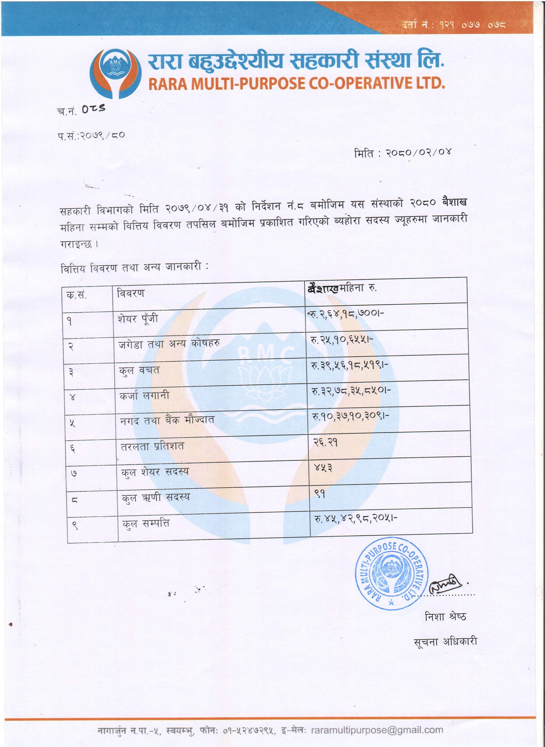 बैशाख महिनाको वित्तीय विवरण (Financial Statement - Baisakh)