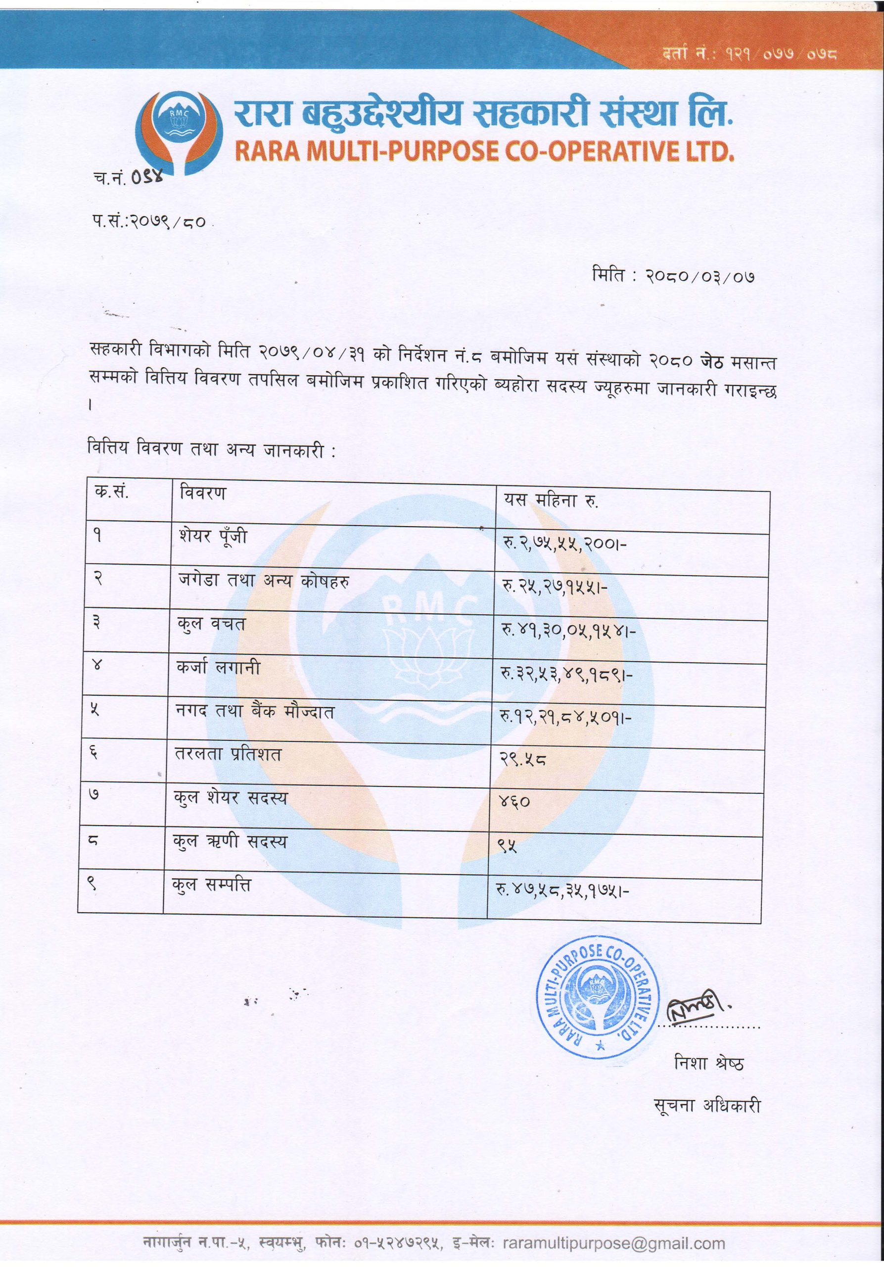 जेठ महिनाको वित्तीय विवरण (Financial Statement - Jestha)
