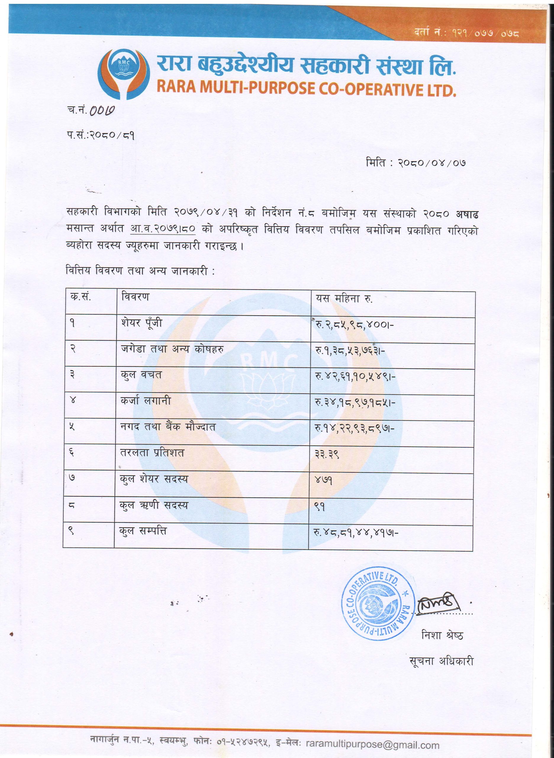 असार महिनाको वित्तीय विवरण (Financial Statement - Ashad)