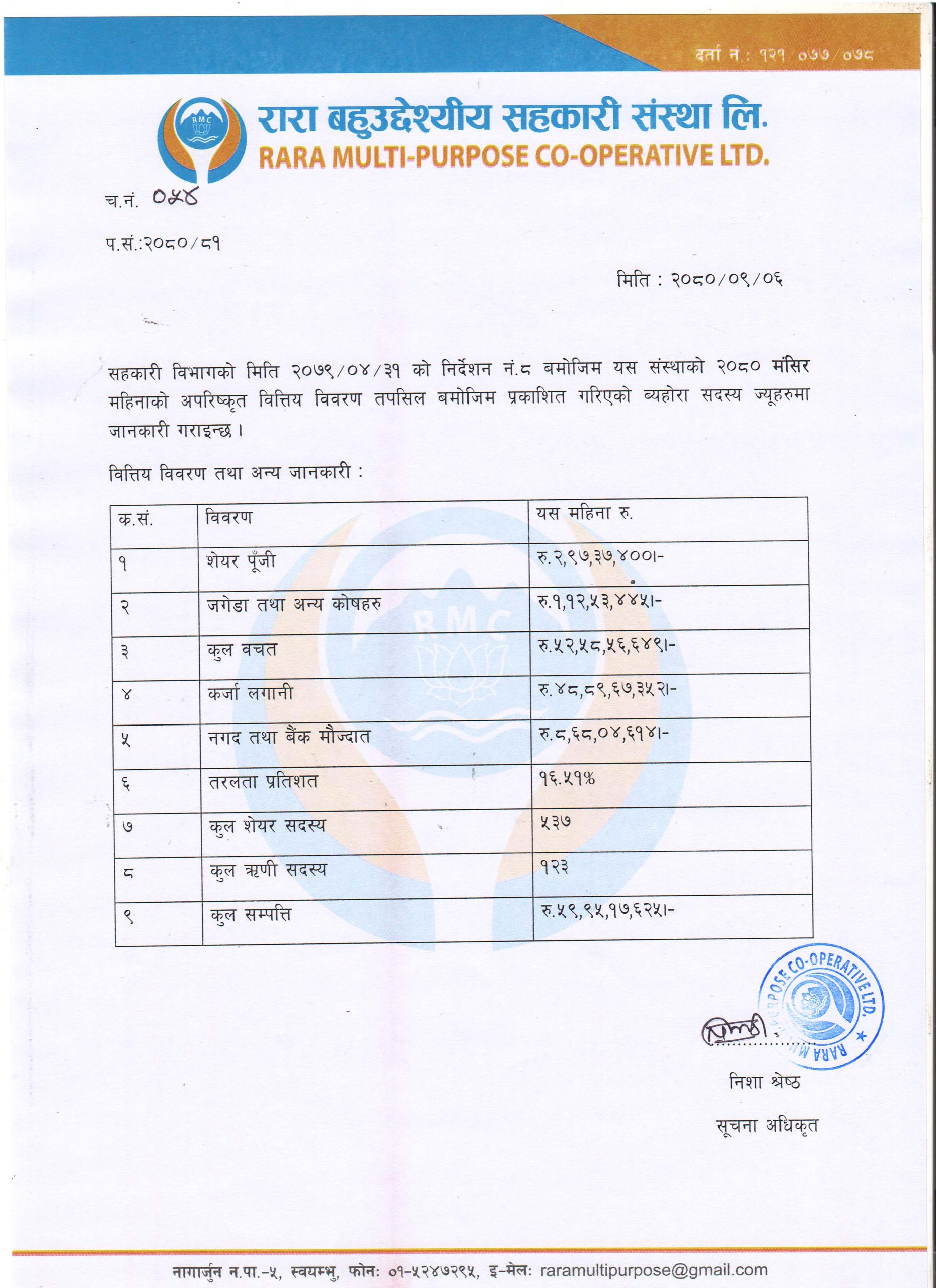 ६४ औं राष्ट्रिय सहकारी दिवस विशेष वित्तीय विवरण