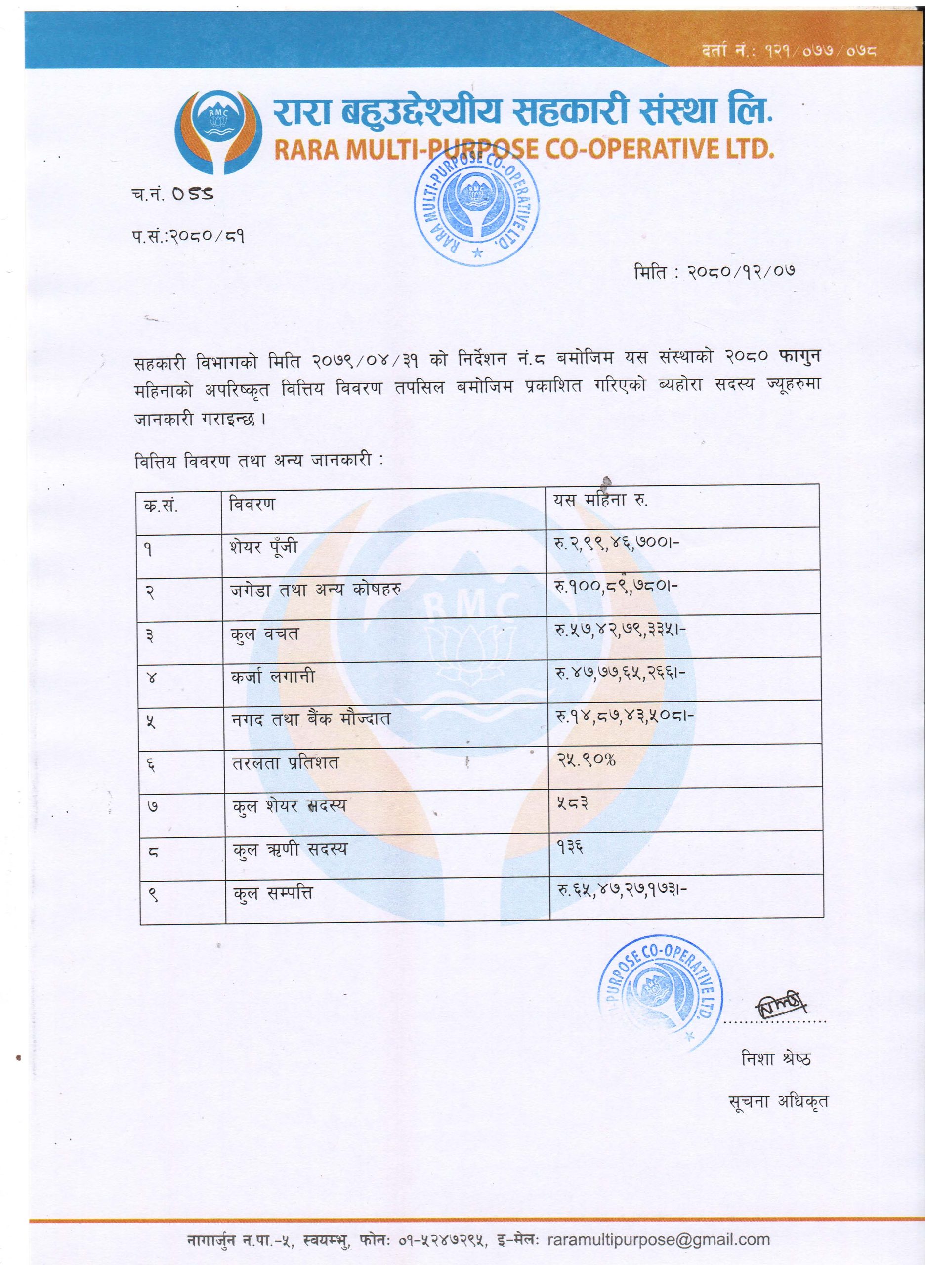 फागुन महिनाको वित्तीय विवरण (Financial Statement - Falgun)