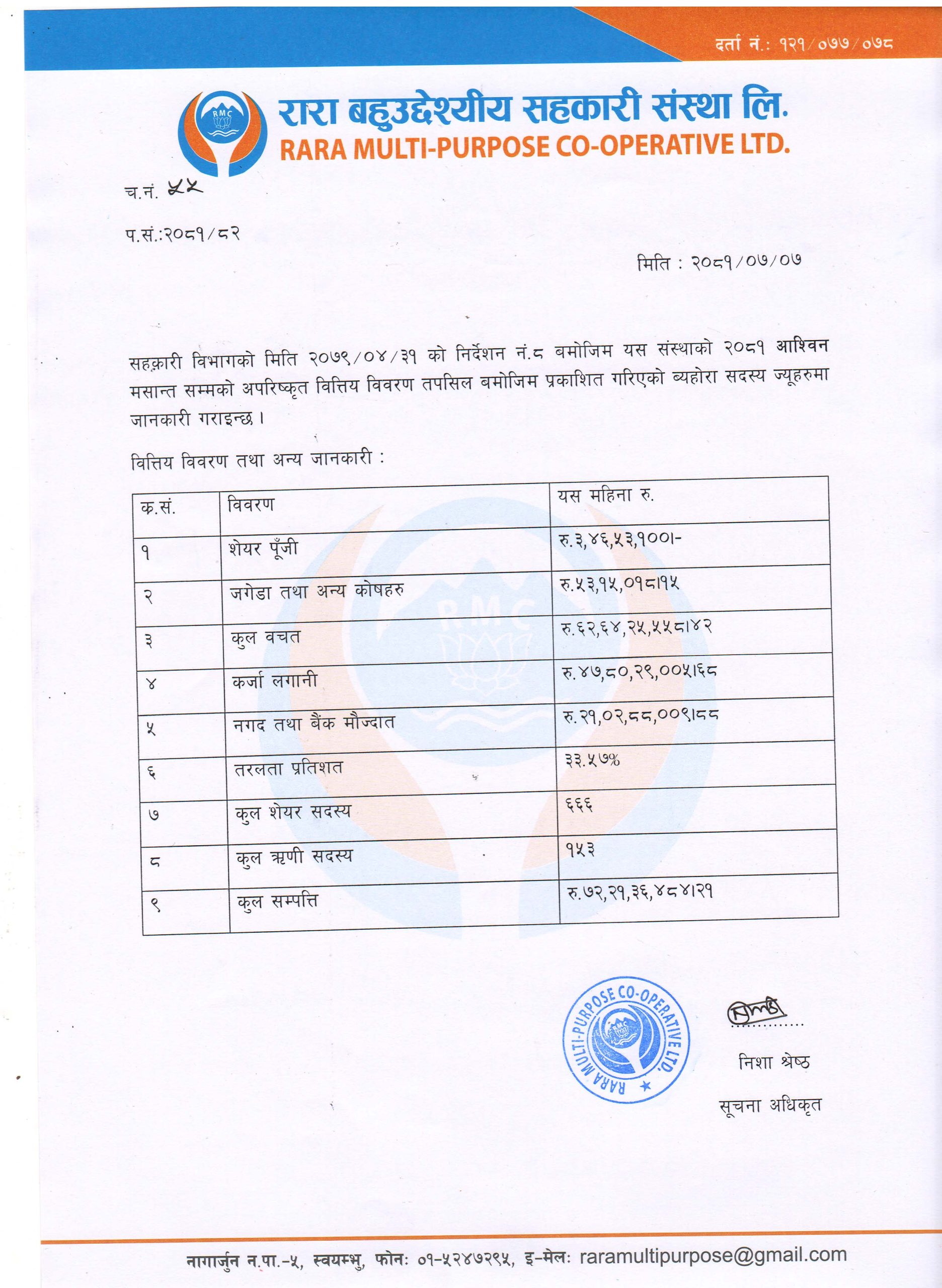 १२ औं मासिक वित्तीय विवरण (12th Monthly Financial Statement)