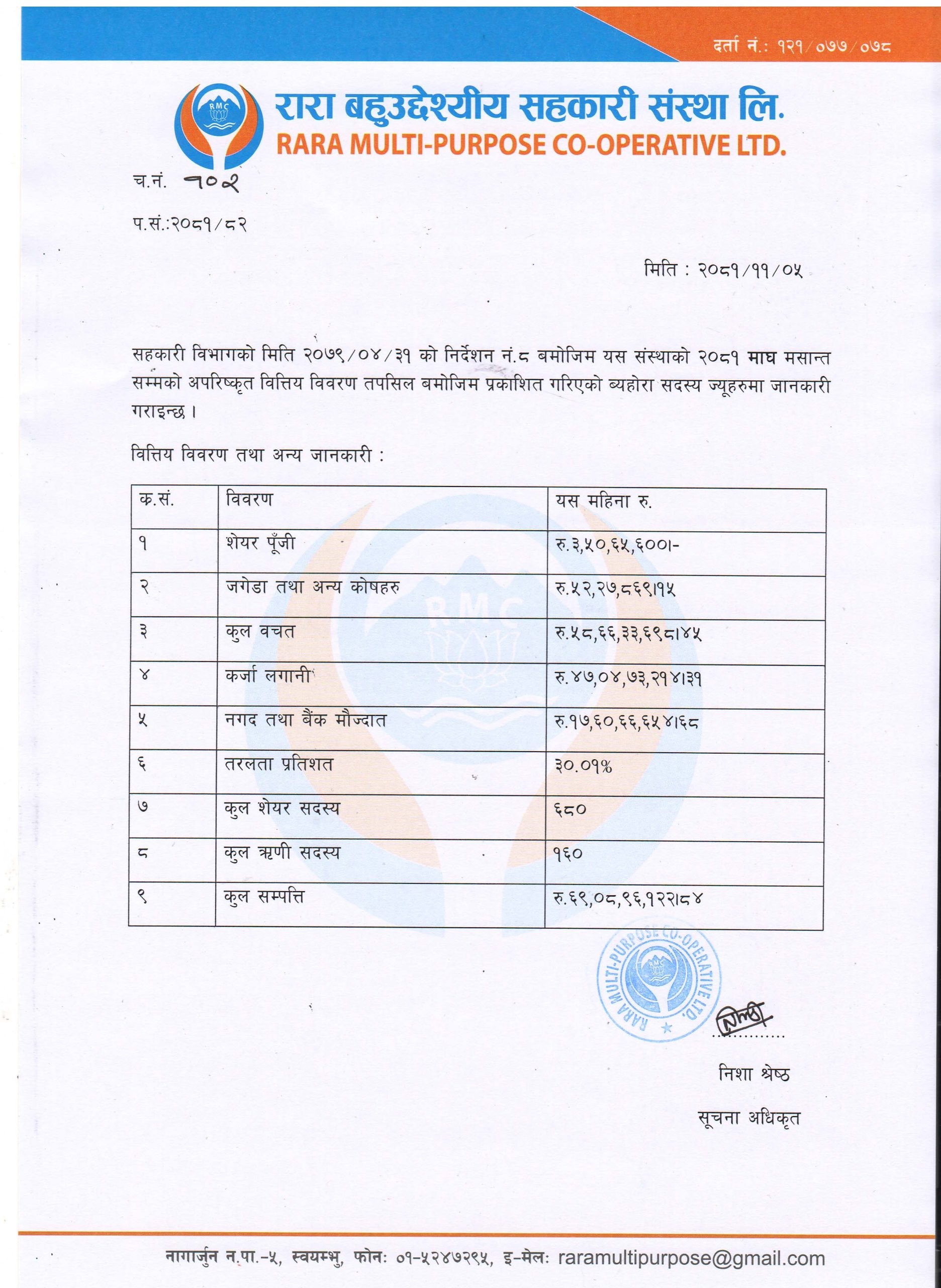 माघ महिनाको वित्तीय विवरण (Financial Statement - Magh)