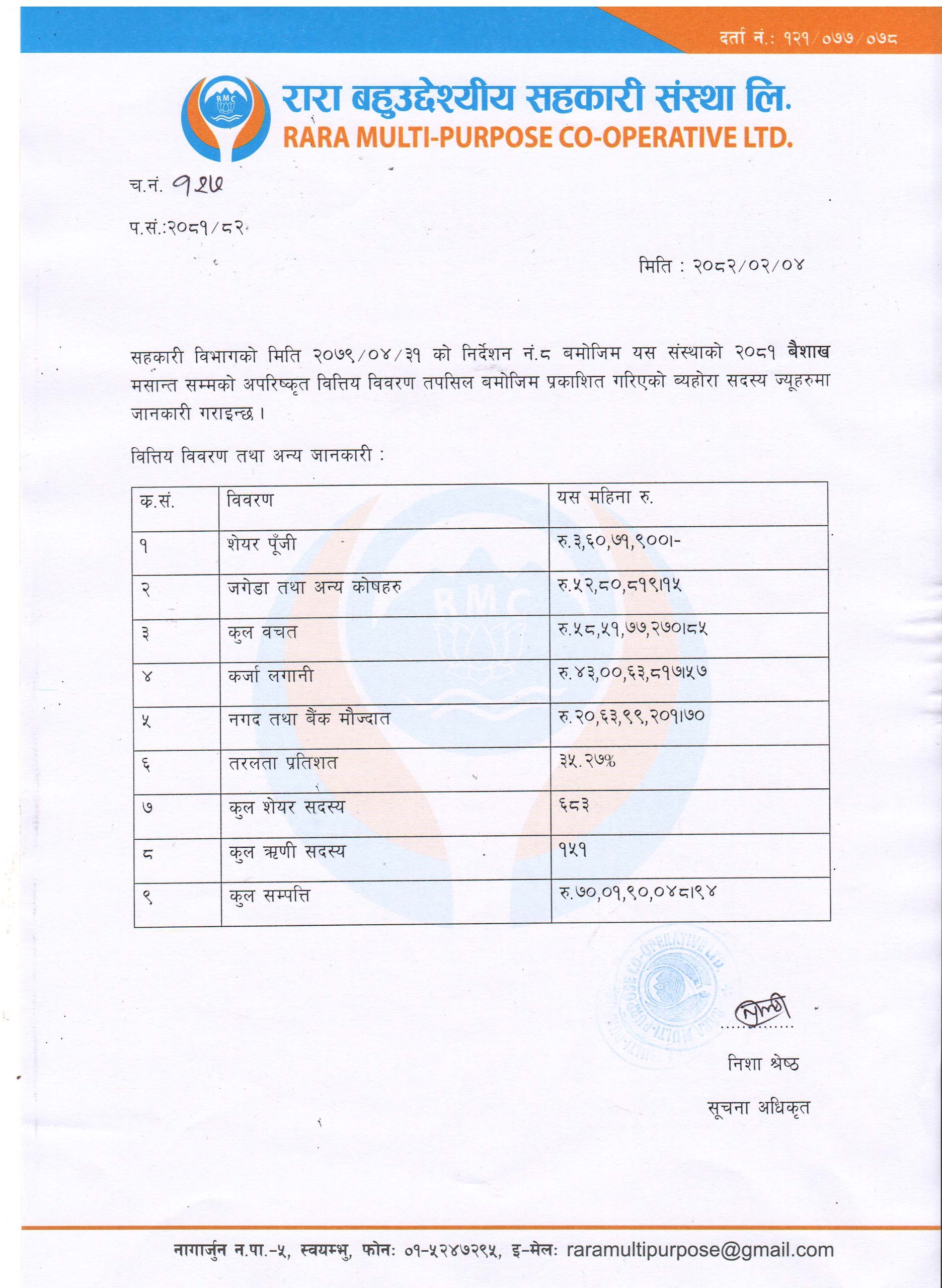 बैशाख महिनाको वित्तीय विवरण (Financial Statement - Baisakh)
