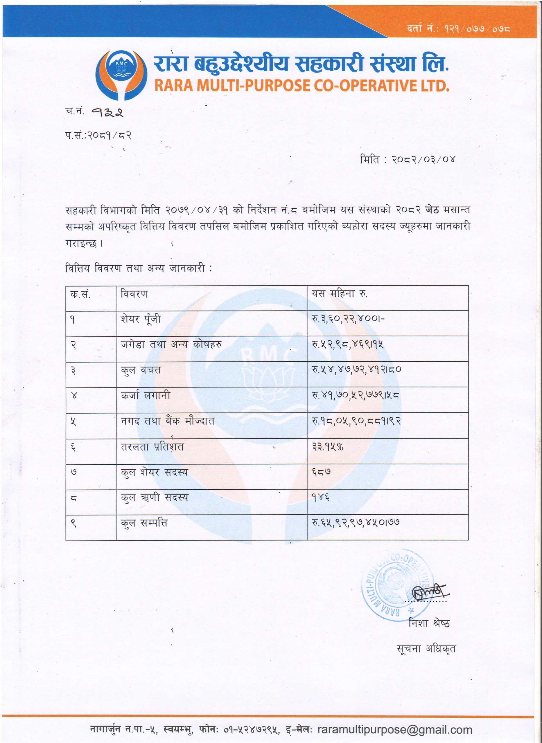 जेठ महिनाको वित्तीय विवरण (Financial Statement - Jestha)