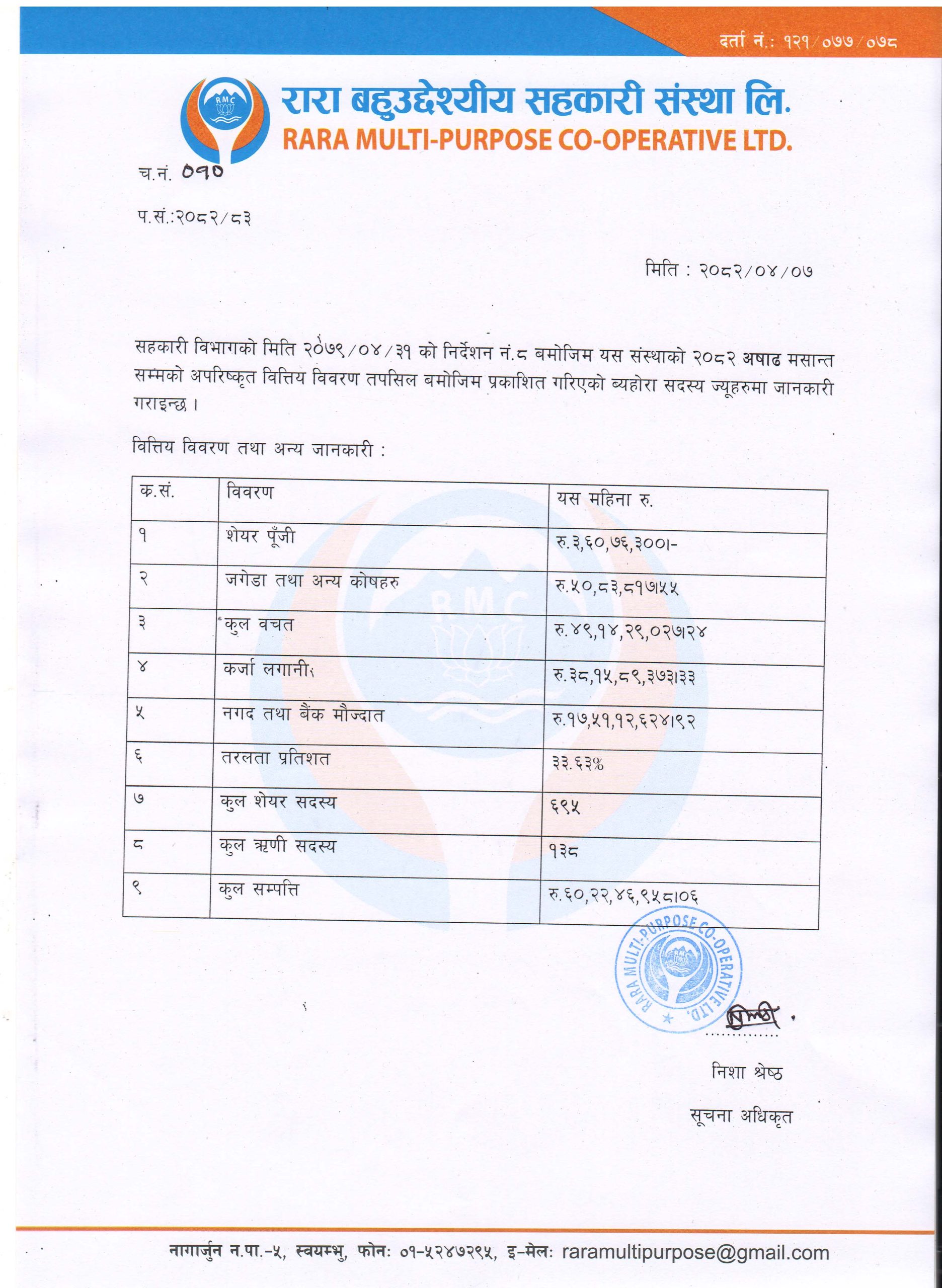 रारा बहुउद्देश्यीय सहकारी - वित्तीय प्रतिवेदन