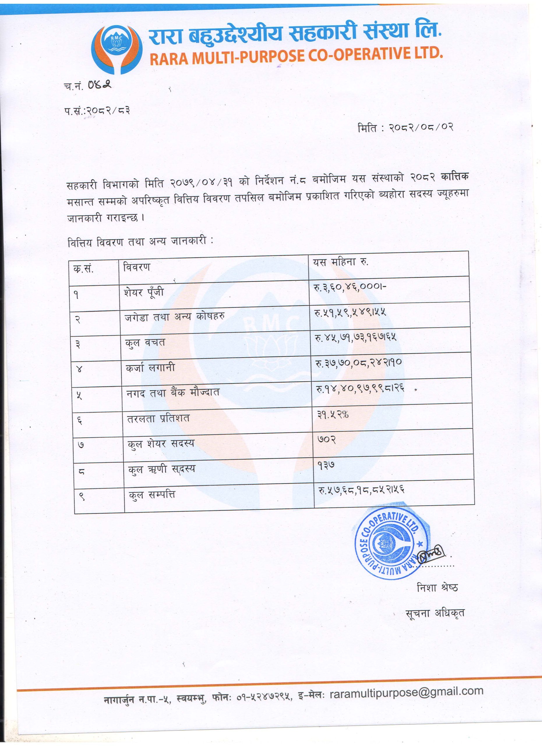 कात्तिक महिनाको वित्तीय विवरण (Financial Statement - Kartik)