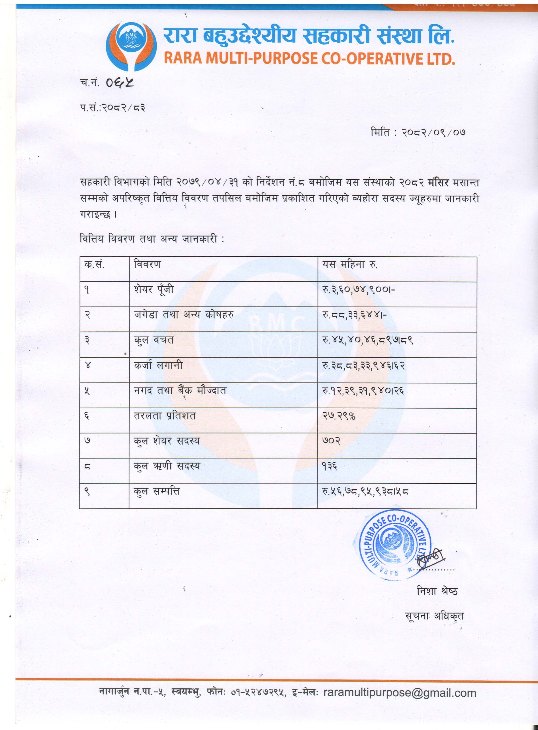 मङ्सिर महिनाको वित्तीय विवरण (Financial Statement - Mangsir)